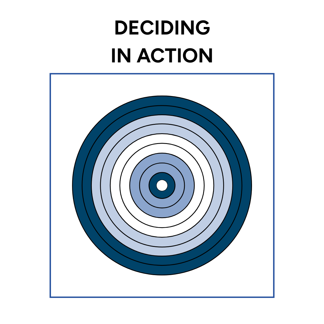 A target in shades of blue with the headline “Deciding in action”